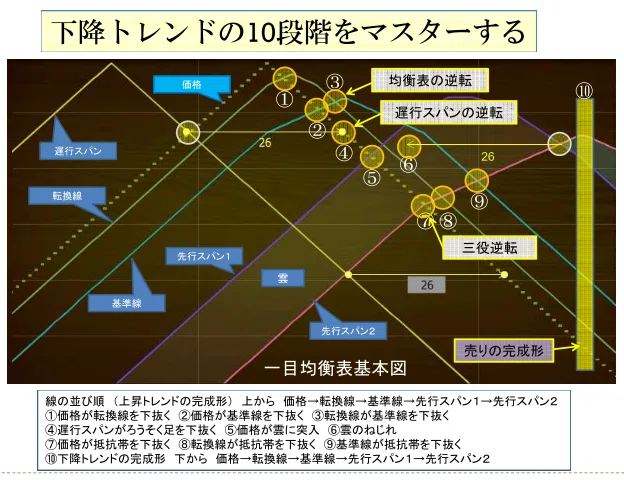 1️⃣一目均衡表って なに？｜ケメコ