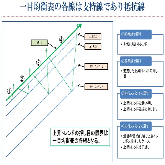 さ*ら様 一目均衡表 完結編 Amazon.co.jp: 一目均衡表〈完結編〉 (1976年) : Japanese Books