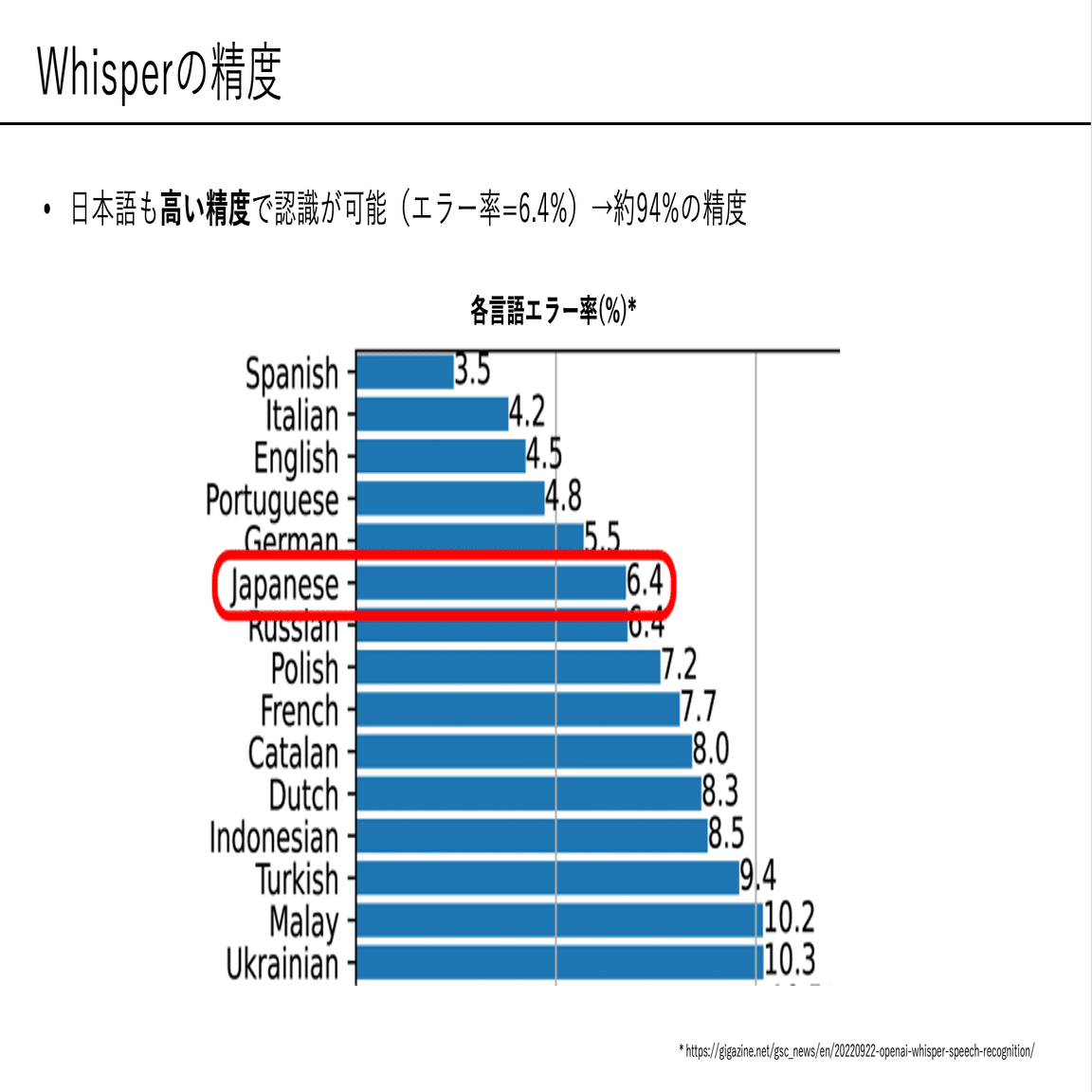 自動文字起こし「Whisper」導入方法 説明資料ダウンロード配布｜くりっぴー