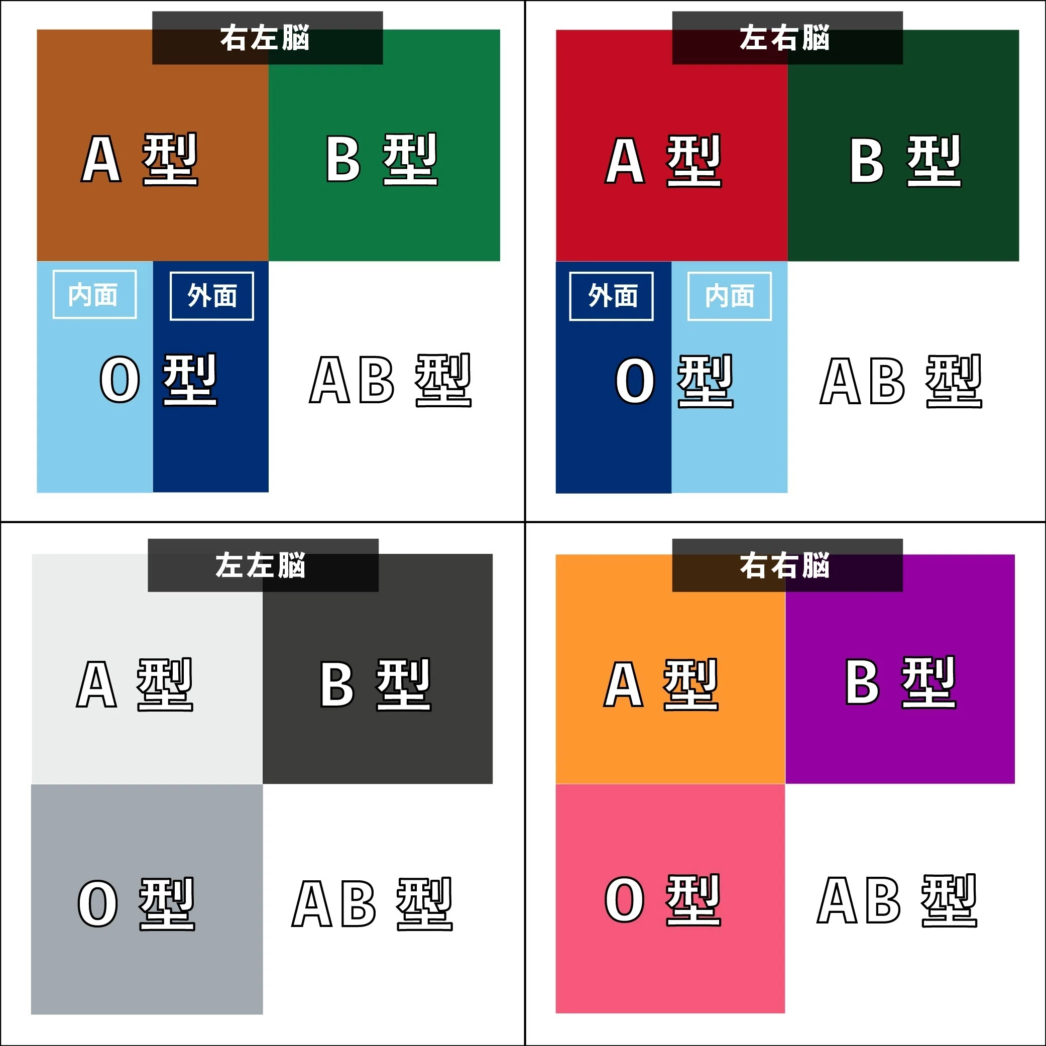 最強の営業手法』である、右脳・左脳・血液型の分析｜クリスタケシ