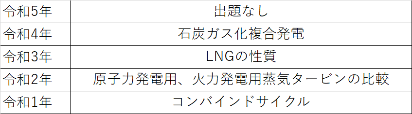 電験一種一次試験 電力 徹底攻略 電験一種 一次試験 電力 | Ohmsha