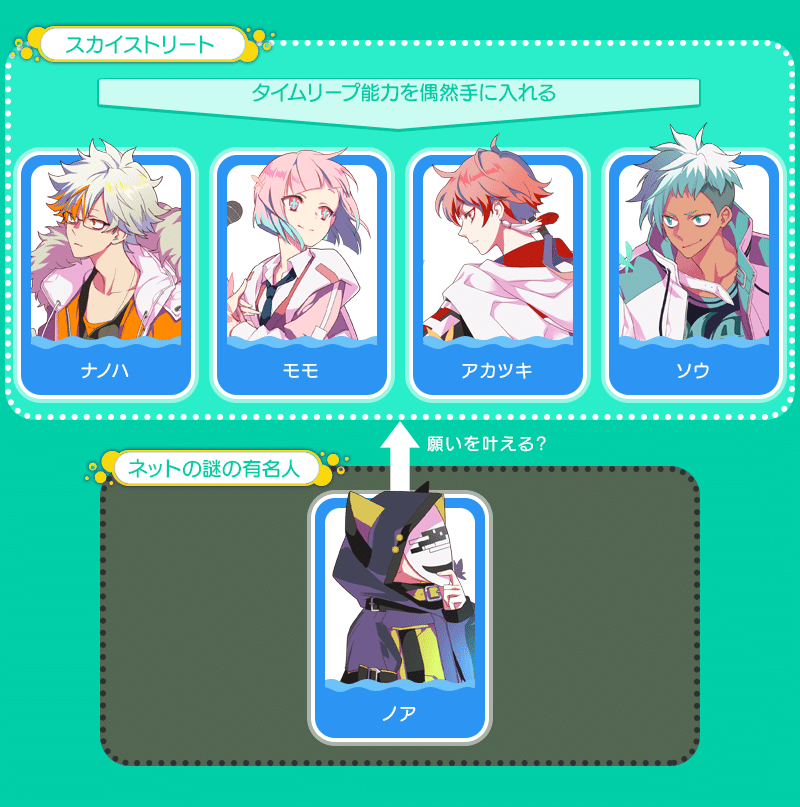 と*り様 maimai ポストカード10枚セット　スカイストリートちほー と*り様 maimai ポストカード10枚セット スカイストリートちほー と*り