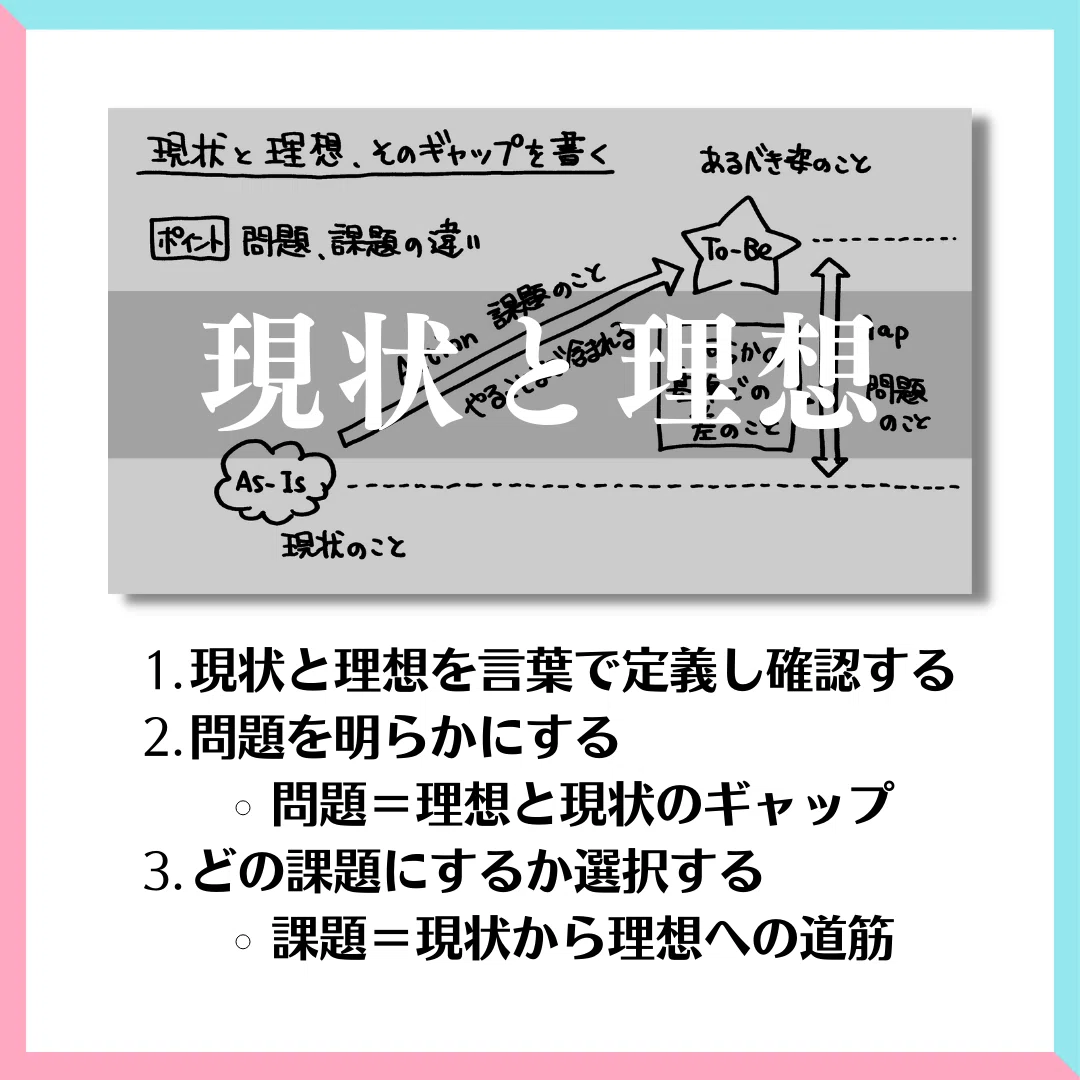 3.6. 現状と理想（AS-IS、TO-BE） - 3. フレームワークをつかってかく - 第3章 ロジカルシンキングでわかりやすくするコツ編 ...