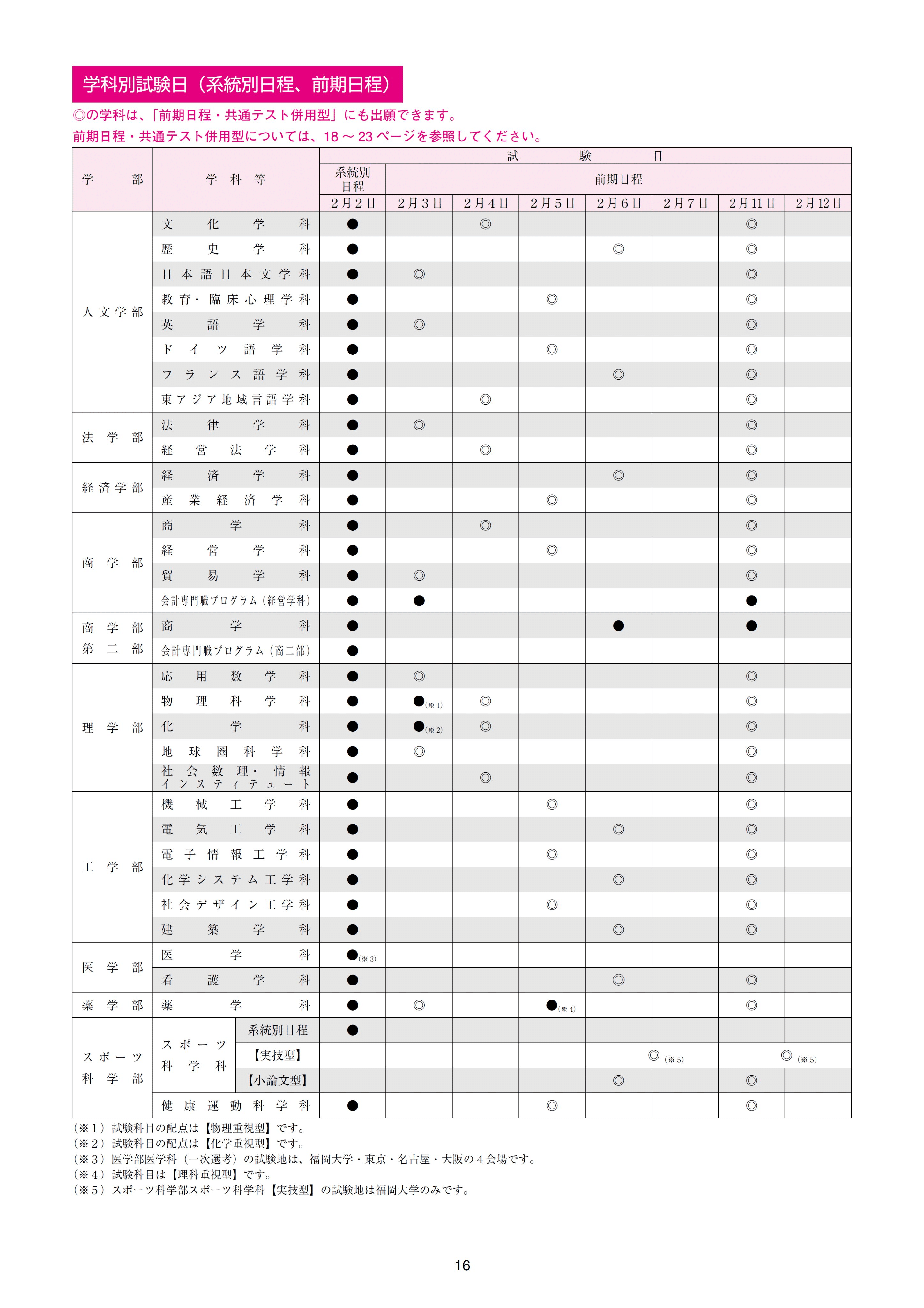 福岡大学　赤本　人文学部　法学部　経済学部　2015年～2024年　10年分 福岡大学 赤本 人文学部 法学部 経済学部 2015年～2024年 10年分
