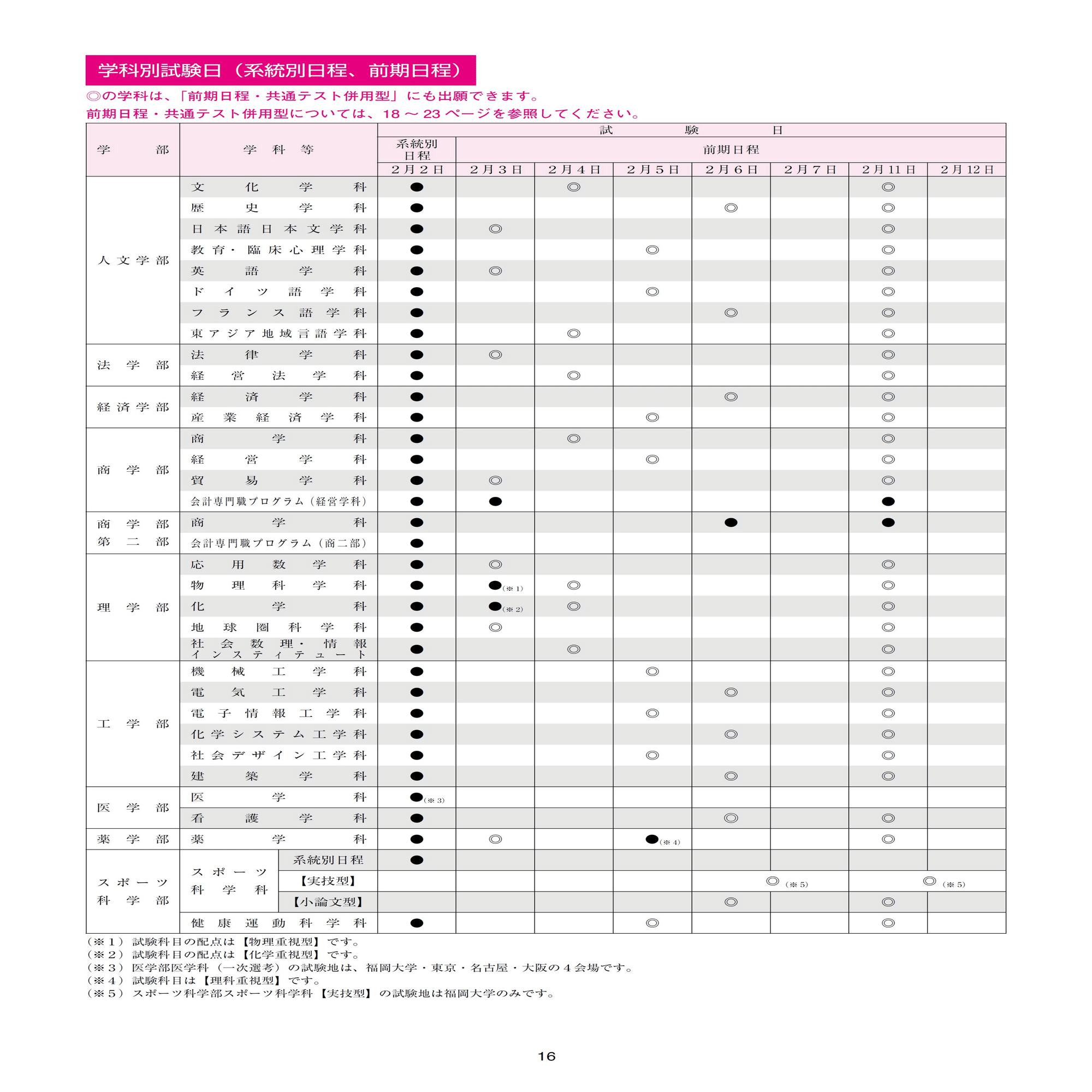 2024 福岡大学の一般入試に向けて【12月号】｜Fukudai_Ikuko