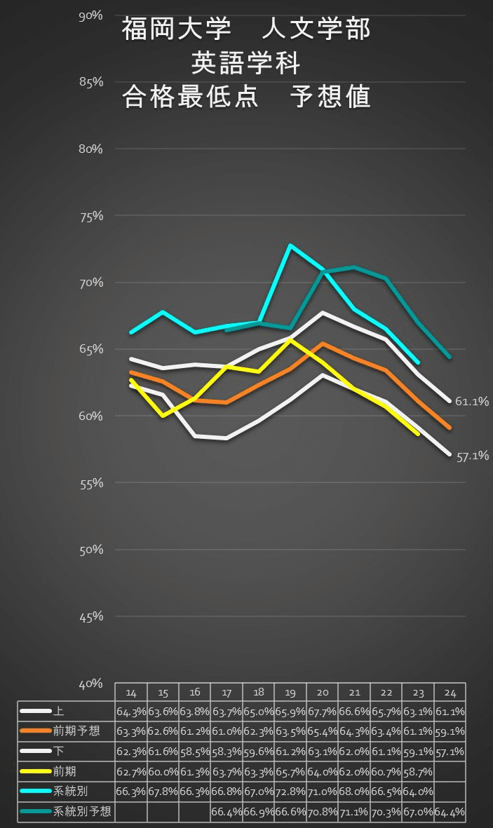 福岡大学の英語・国語・漢字（23か年）まとめ 福岡大学の英語・国語・漢字（23か年）まとめ 福岡大学の英語