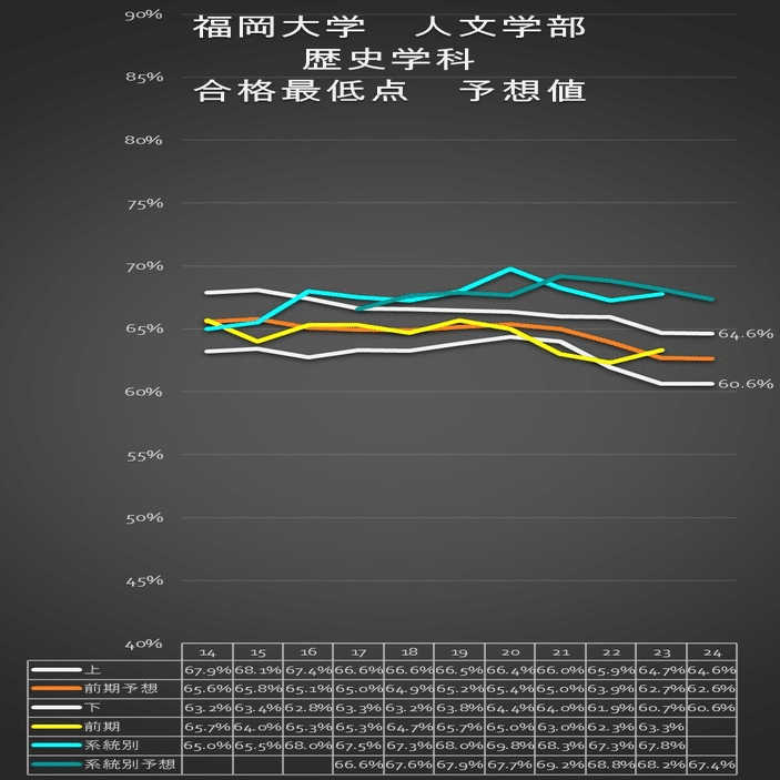 2024 福岡大学の一般入試に向けて【12月号】｜Fukudai_Ikuko