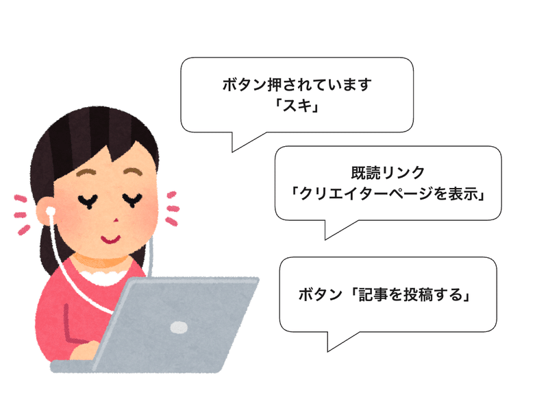 スクリーンリーダーを解説するイラスト。パソコンから、ボタン推されています「スキ」、既読リンク「クリエイターページを表示」ボタン「記事を投稿する」と吹き出しが出ている