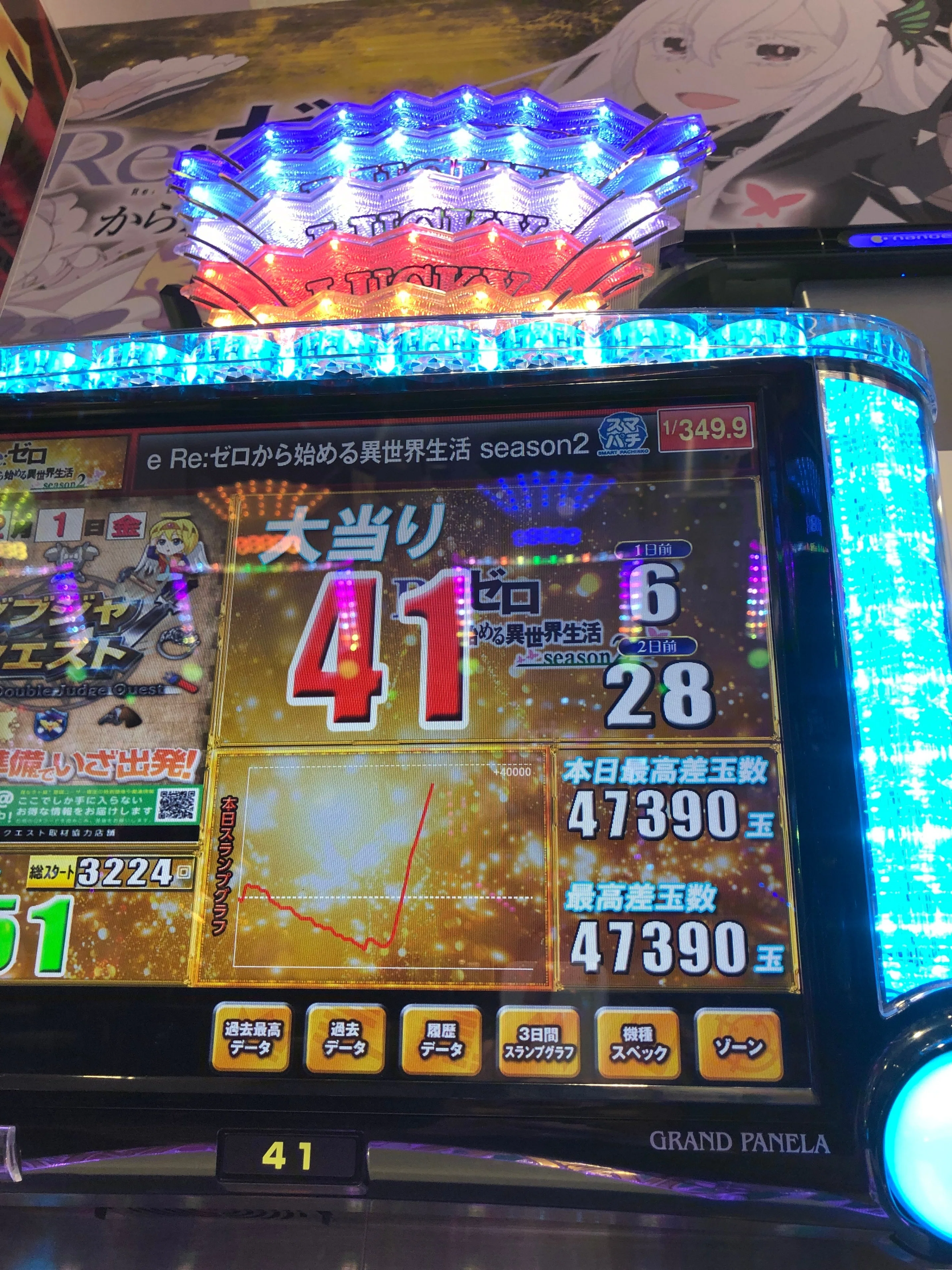 ω▽)パチンコ Re:ゼロ(リゼロ)2が壊れました｜あゆまゆ
