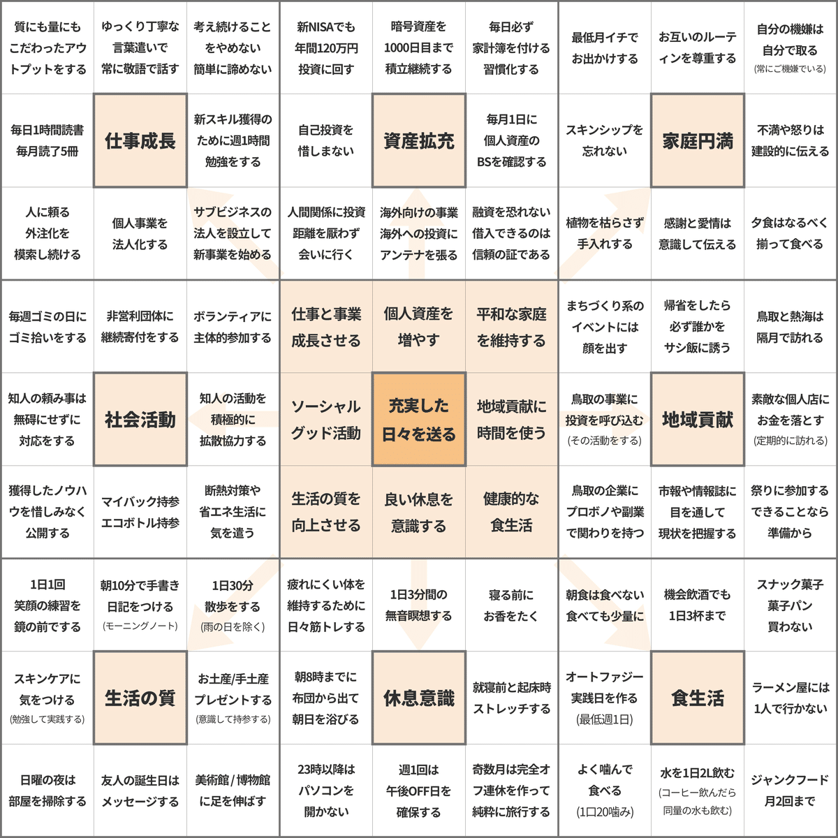 うまくいかないことではなく、進んだことに目を向ける。【2023年11月の月報】｜りょうかん