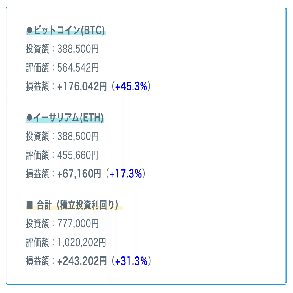 うまくいかないことではなく、進んだことに目を向ける。【2023年11月の月報】｜りょうかん
