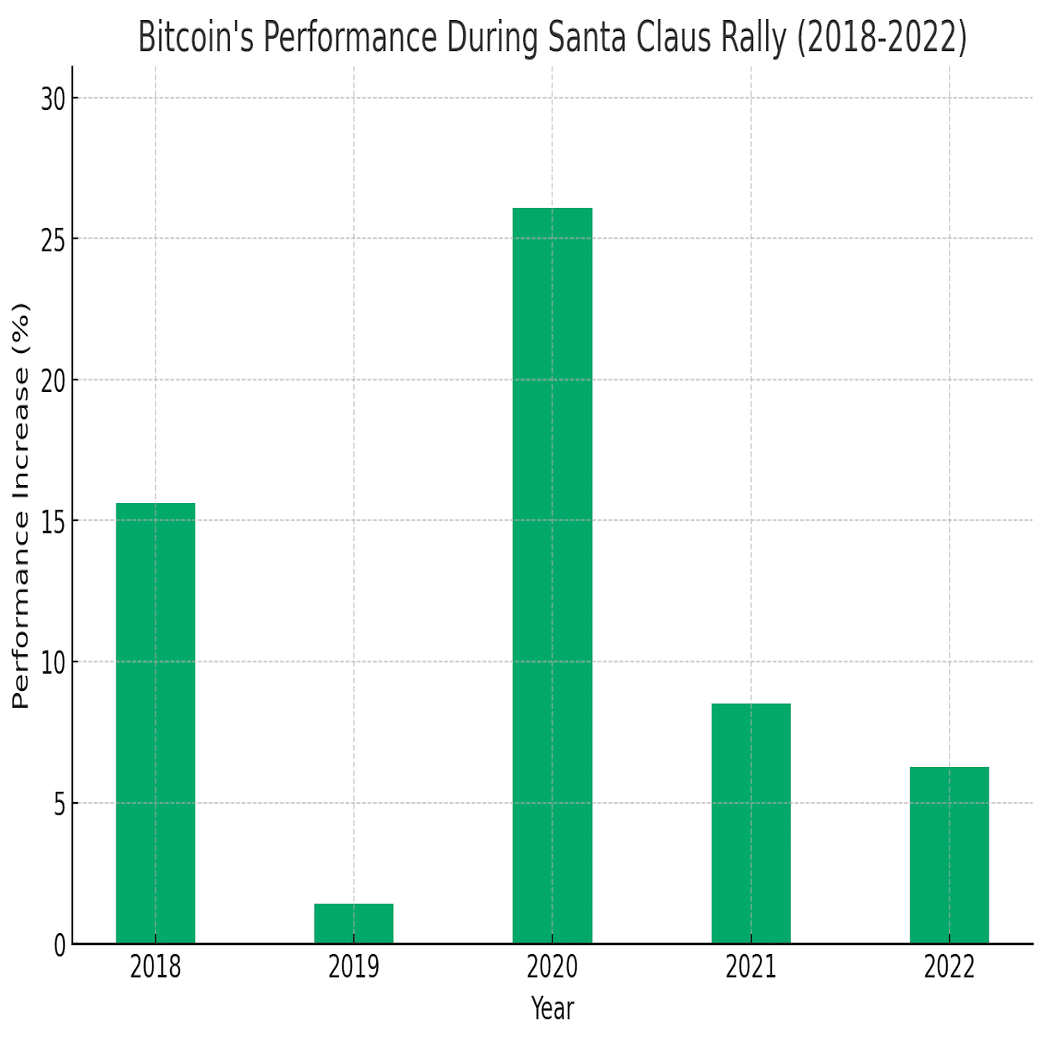 低迷するビットコイン、クリスマス相場で孤立－買い手不在が鮮明 - Bloomberg サンタホールディングビット