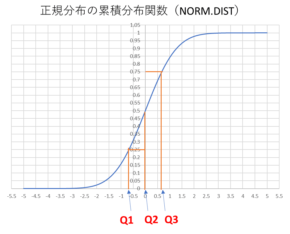 68–95–99.7則 - Wikipedia
