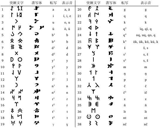 文字のデザインについて｜Tommy