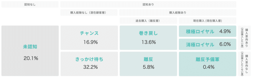 Knowns 消費者リサーチ調べ：7 Journey_ウコンの力