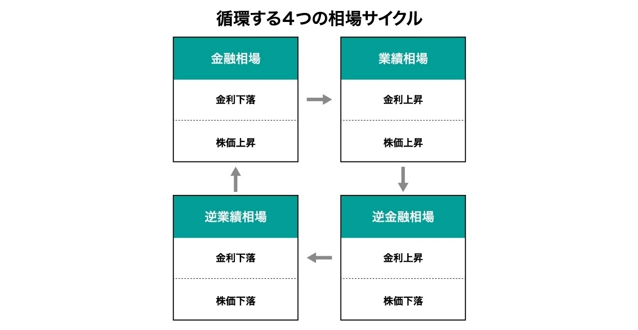 投資信託の売買判断を磨く|金融政策の影響｜ニッセイアセット