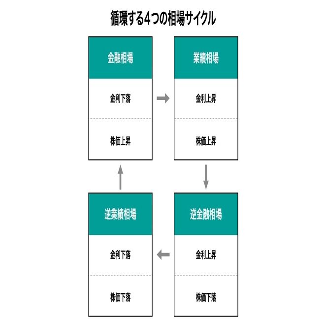 投資信託の売買判断を磨く|金融政策の影響｜ニッセイアセットマネジメント公式note