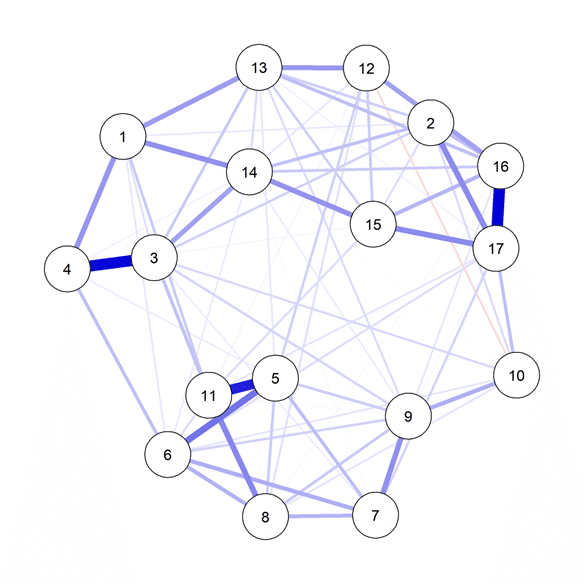 概念を捨てよ，システムを見よう：心理ネットワークアプローチへの