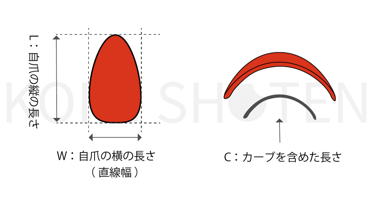 チップサイズ表 チップ部品のサイズ｜電子工作の知恵袋