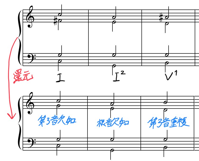 構成音の転位③ 一歩進んだ和声学 Part 44｜Ryo Sasaki