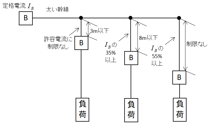 第2種電気工事士試験の過去問と解答解説～令和4年下期午前学科