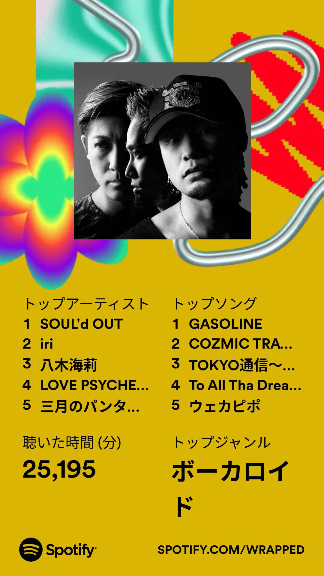Spotifyまとめ、ア アラララァ ア アァ！【2023】｜結城eC