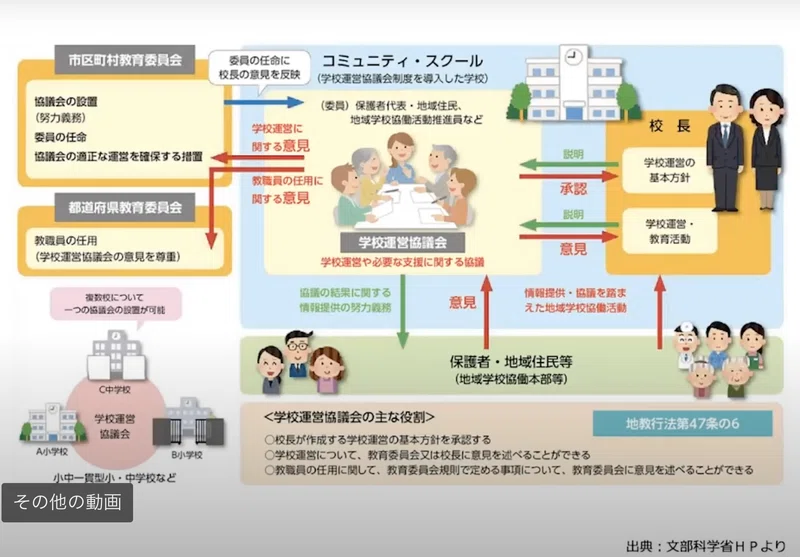 【第8回】青森県教育改革有識者会議実施内容まとめ〜地域の大人と学校が一緒に子育てする方法とは〜|こどもたちの幸せを考えるラウンドテーブル ...