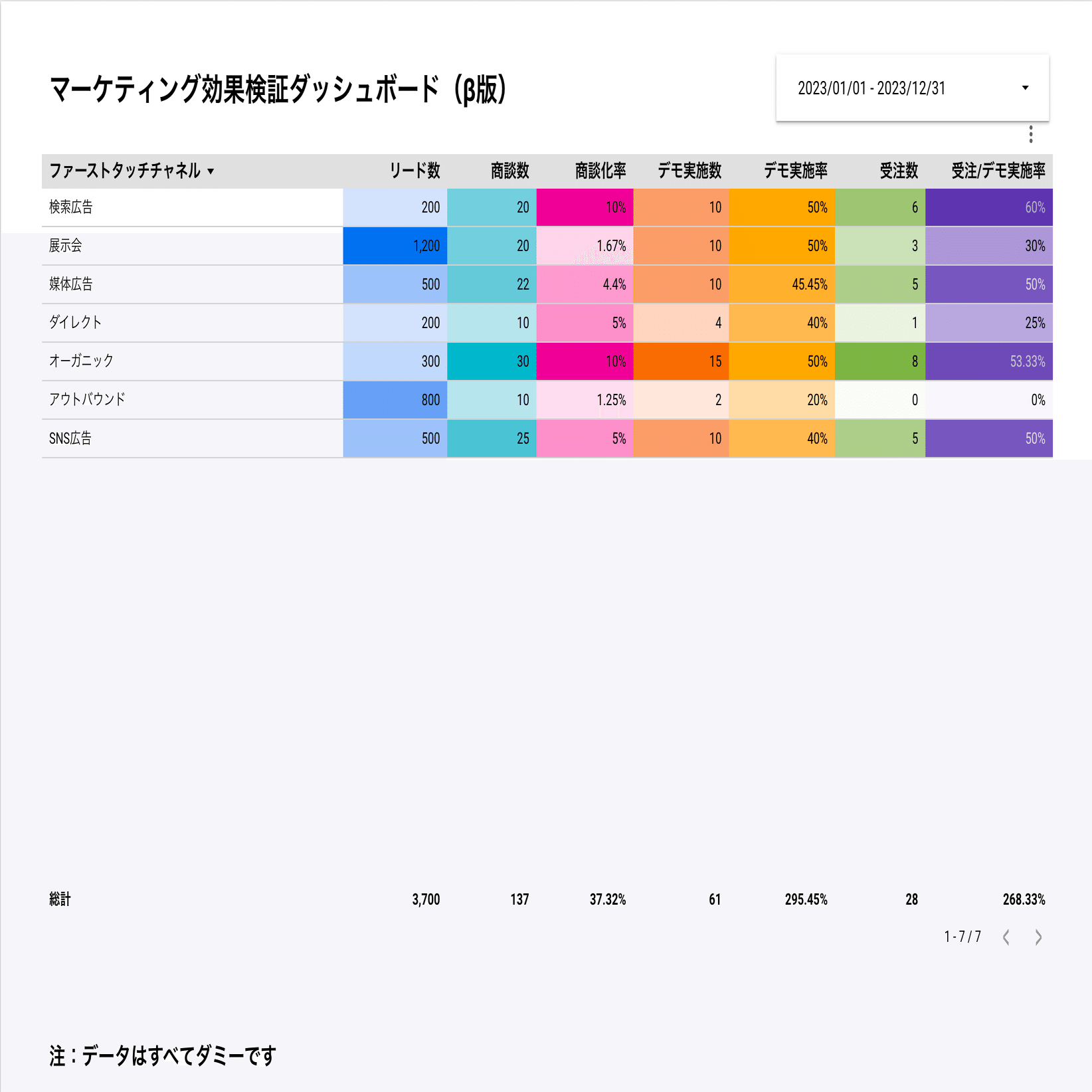 それって結局効果あったの？」とならないために、マーケティング施策の