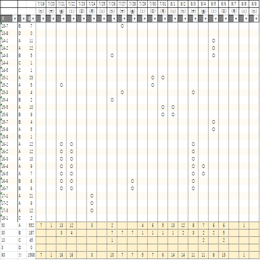 令和５年度（第73回）税理士試験 法人税法に一発合格｜税子