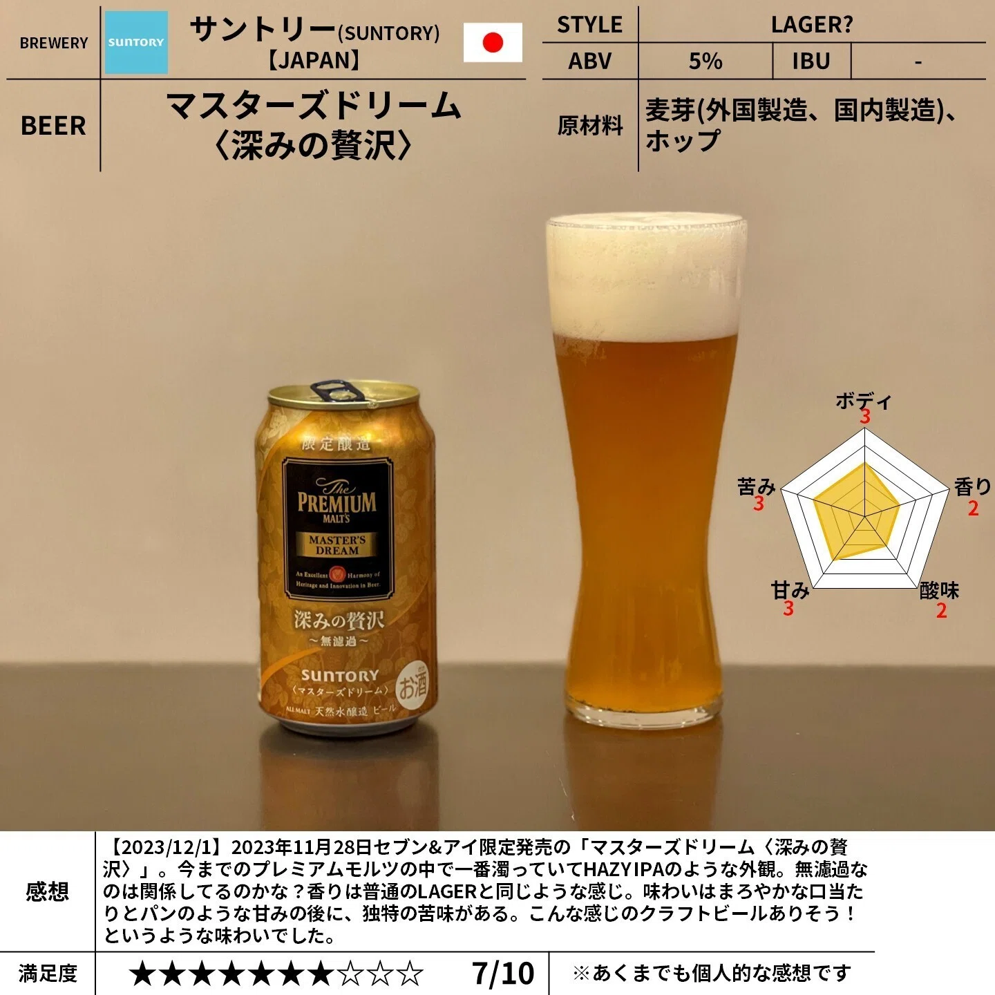 サントリー（SUNTORY）の「マスターズドリーム〈深みの贅沢 