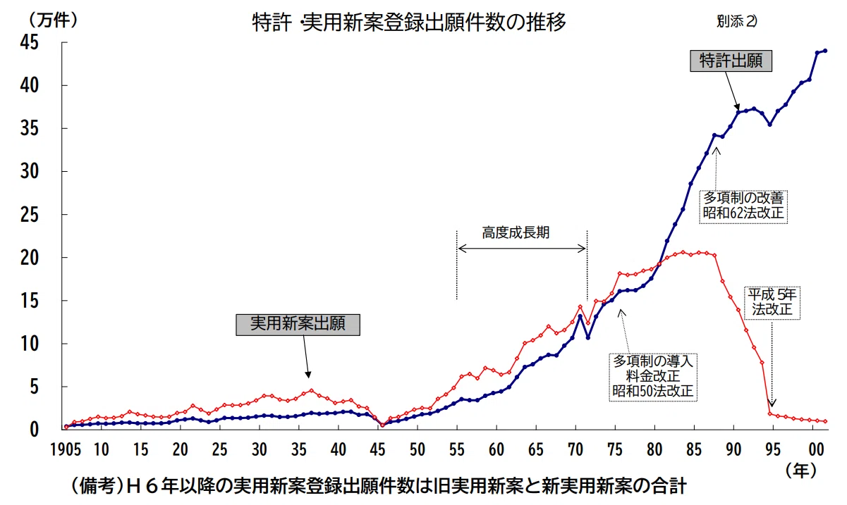 特許制度の歴史と日本社会への貢献｜Uchida