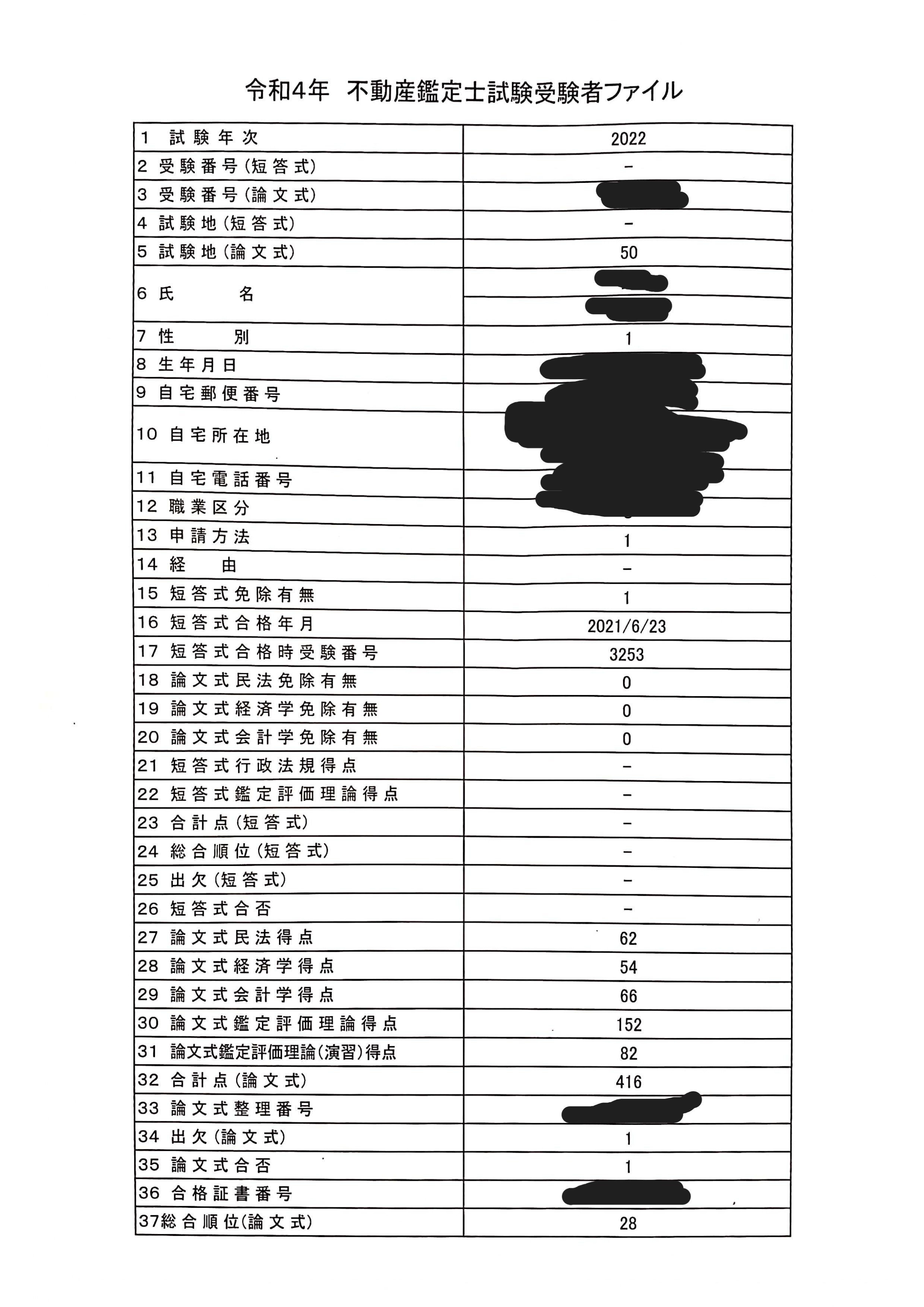 不動産鑑定評価基準暗記読本 | Wセミナー |本 | 通販 | Amazon