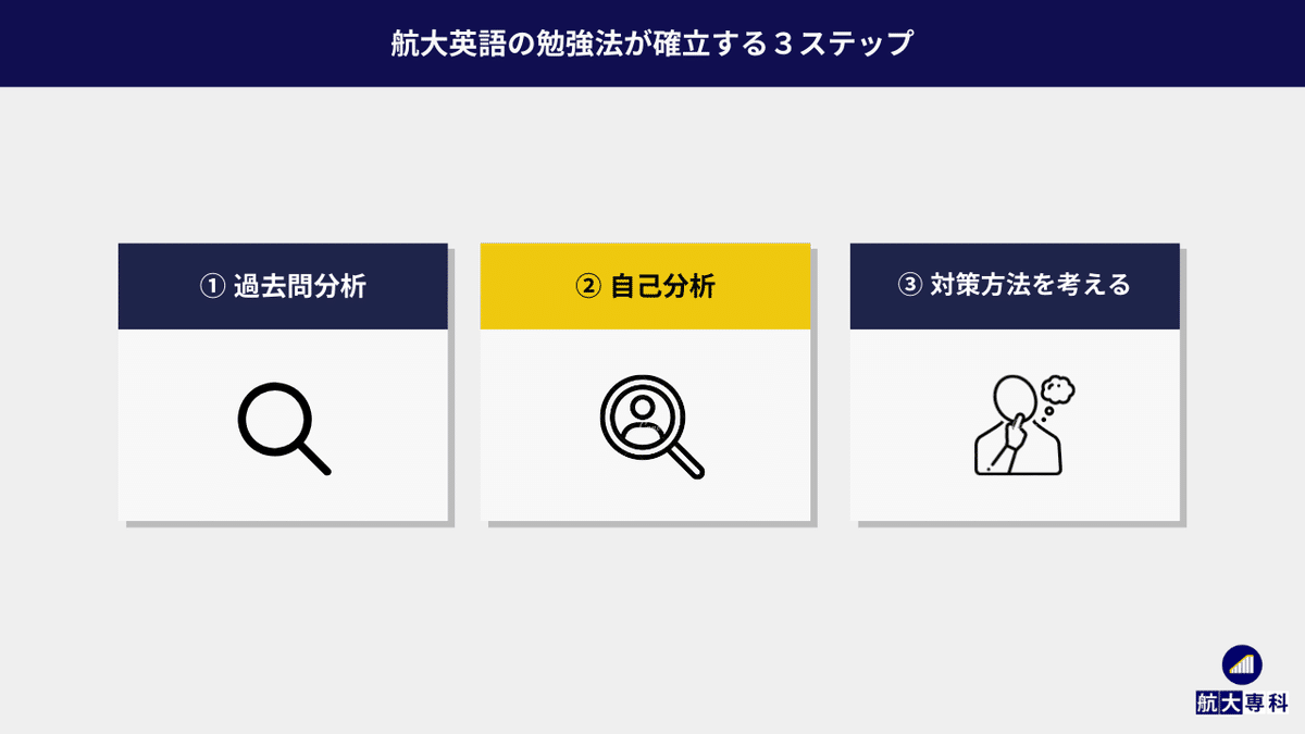 もう悩まない！航大英語の勉強法が確立する3ステップ【航空大学