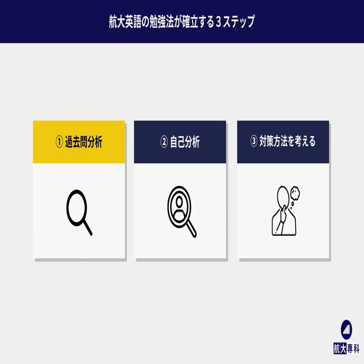 もう悩まない！航大英語の勉強法が確立する3ステップ【航空大学校
