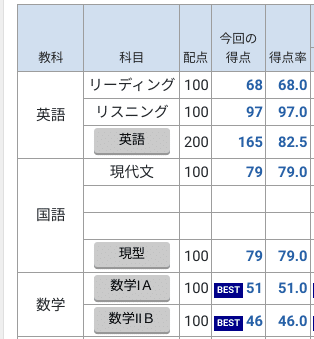 中学生が全統高決勝に出る方法｜おーらる