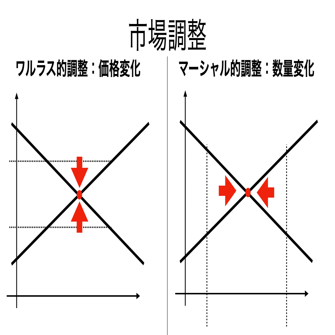 書記が経済やるだけ#7 部分均衡分析｜鈴華書記（Writer Rinka）