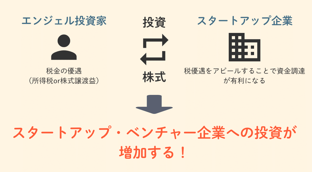 【中古】 消費税／有利選択の実務 知ってトクするタックス・マネジメント ２訂版/税務研究会/高橋敏則 消費税／有利選択の実務 知ってトクするタックス・マネジメント