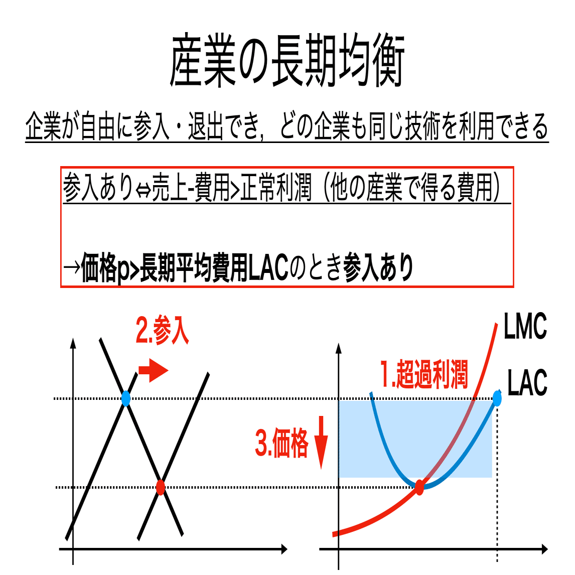 書記が経済やるだけ#7 部分均衡分析｜鈴華書記（Writer Rinka）