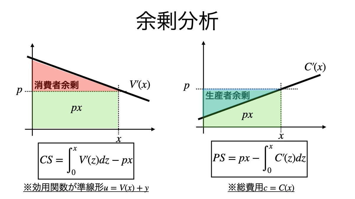 Total Surplus Example Graph Secretary Does Economics #8 Surplus Analysis|鈴華書記(Writer Rinka)