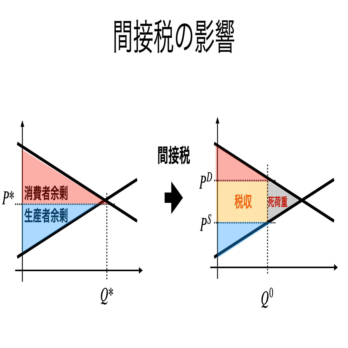 書記が経済やるだけ#8 余剰分析｜鈴華書記（Writer Rinka）