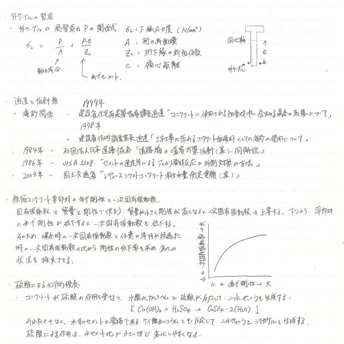 コンクリート診断士試験 コンクリート診断士試験完全攻略問題集 2010年版