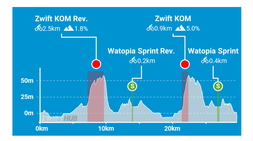 ZWIFT定例 Watopia Figure8｜Akira_Machida