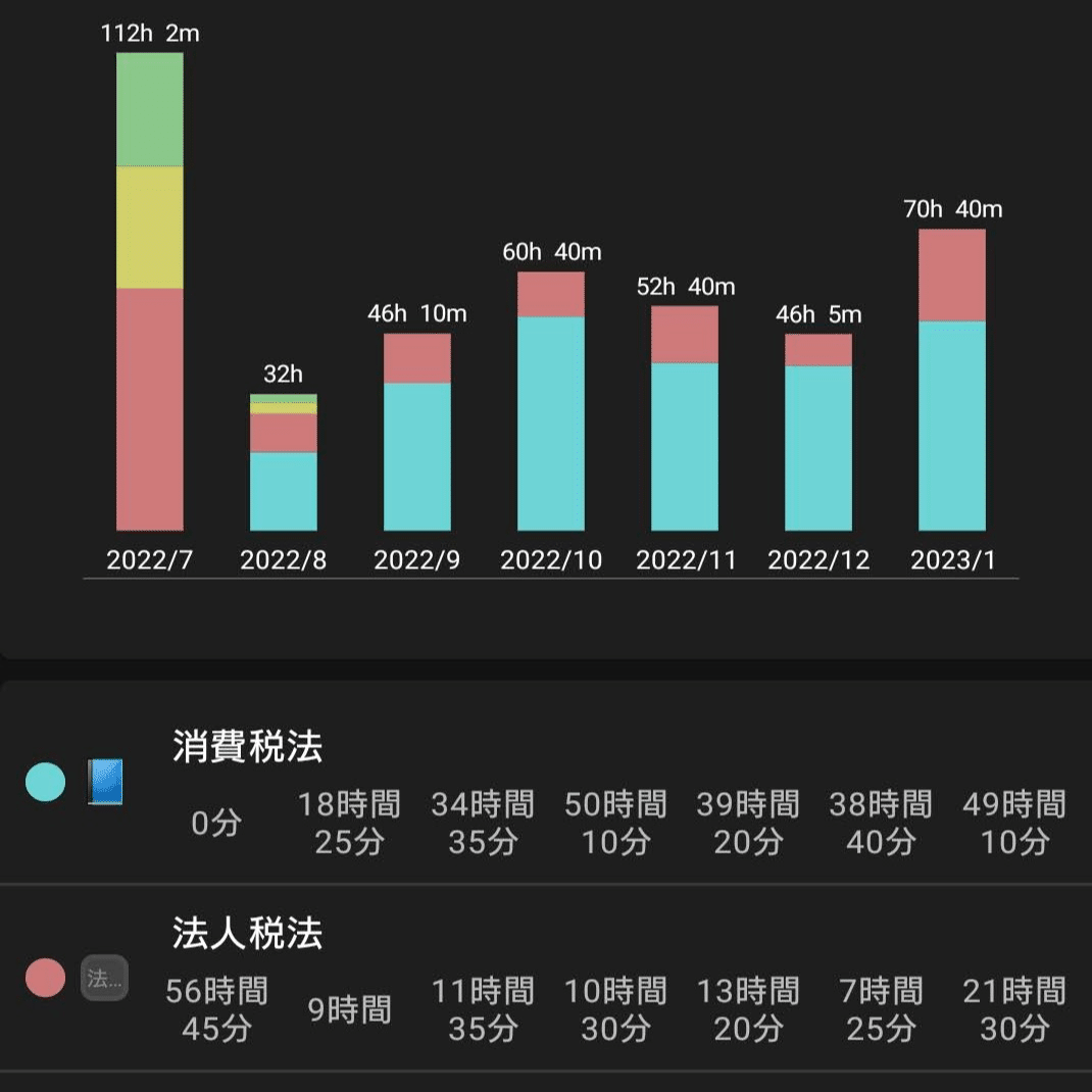 税理士試験】法人税法 合格体験記｜Mすけ 税理士試験官報合格達成
