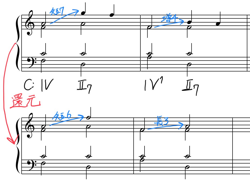 構成音の転位③ 一歩進んだ和声学 Part 44｜Ryo Sasaki