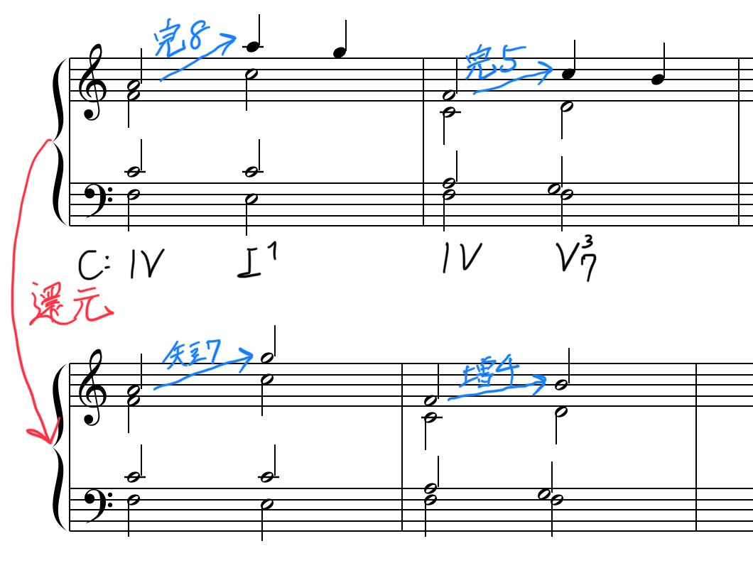 構成音の転位③ 一歩進んだ和声学 Part 44｜Ryo Sasaki