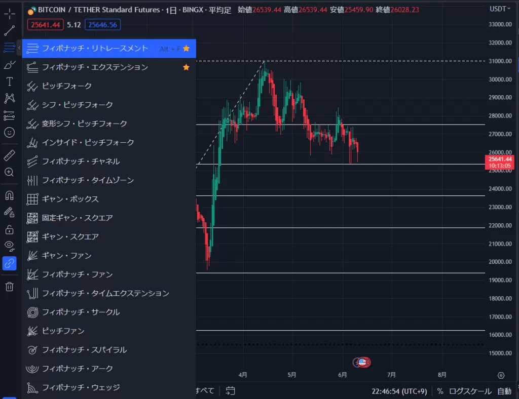 初心者向け】TradingViewでフィボナッチ・リトレースメントを使ってトレードする方法｜YAKU_Crypto