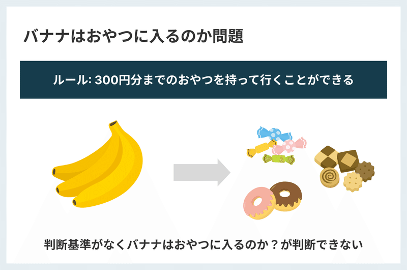 バナナはおやつに入るのか問題: 判断基準がなく、バナナがおやつに入るのかを判断できない