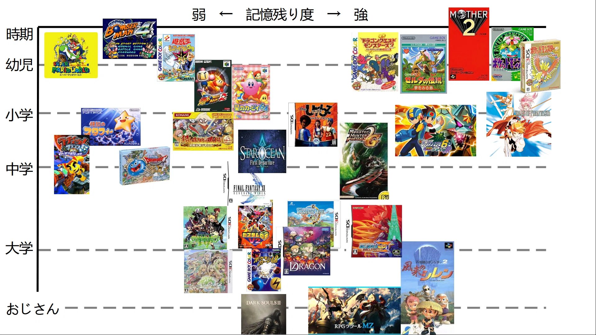 記憶に残るゲームたち｜らからそら