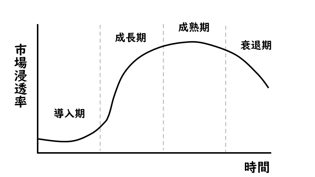あなたの人生が「山あり谷あり」なのにはカラクリがある＋謎を解く方法