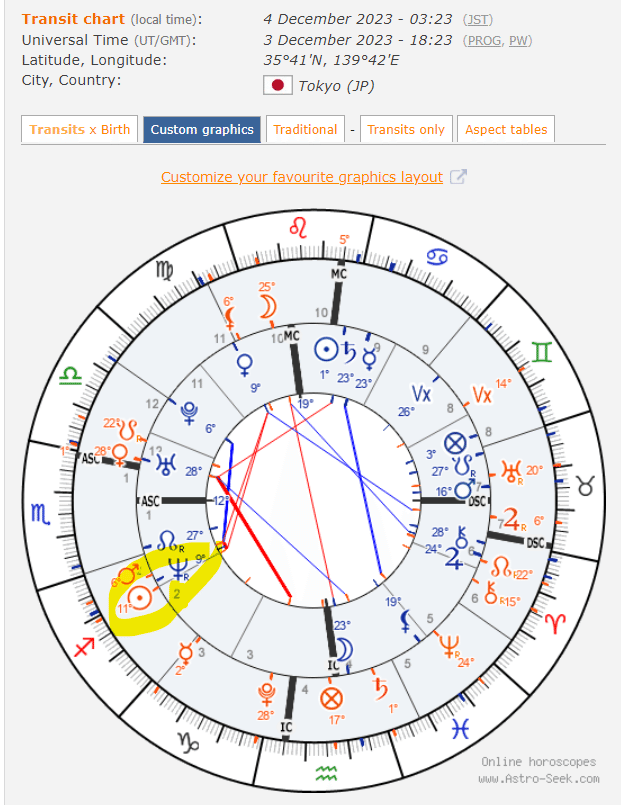 魂の占星術 天宮図に反映する惑星間の転生 魂の占星術 天宮図に反映する惑星間の転生